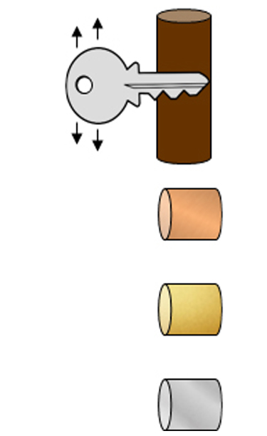 showing different pipe materials