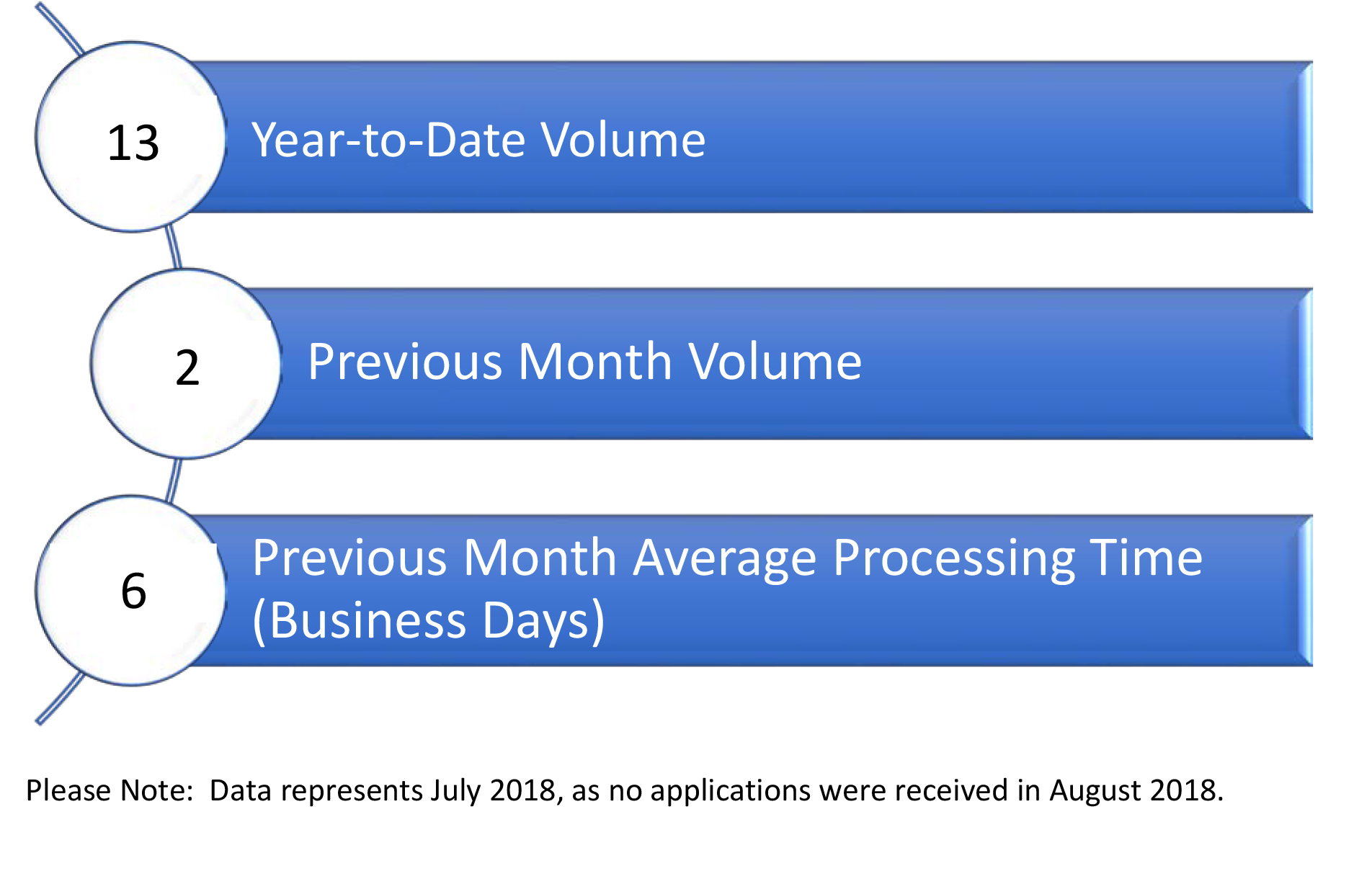 Sidewalk Cafe License Application: Annual Processing Information
