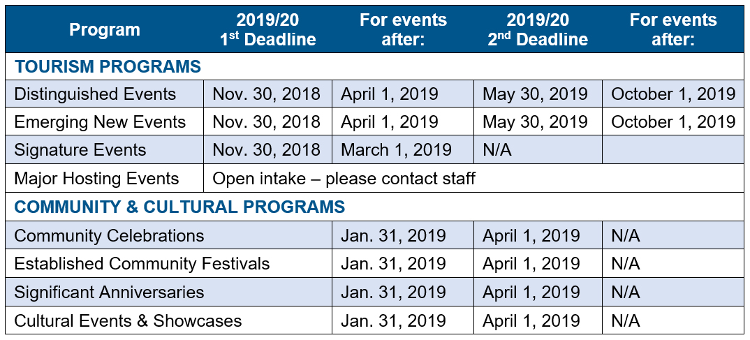 2019/20 Grants Deadlines