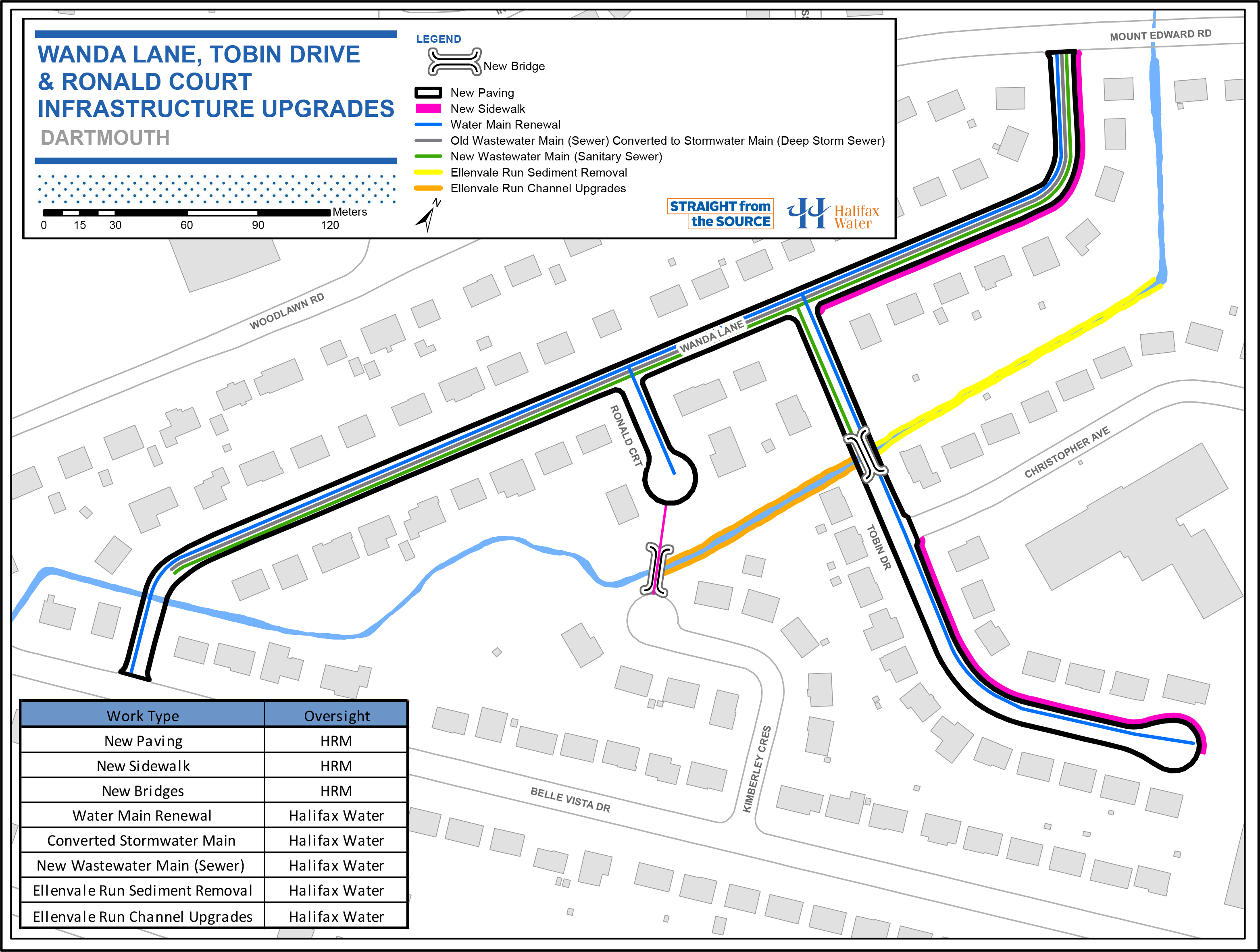 Map of the infrastrcuture upgrades planned for Wanda Lane, Tobin Drive, and Ronald Court