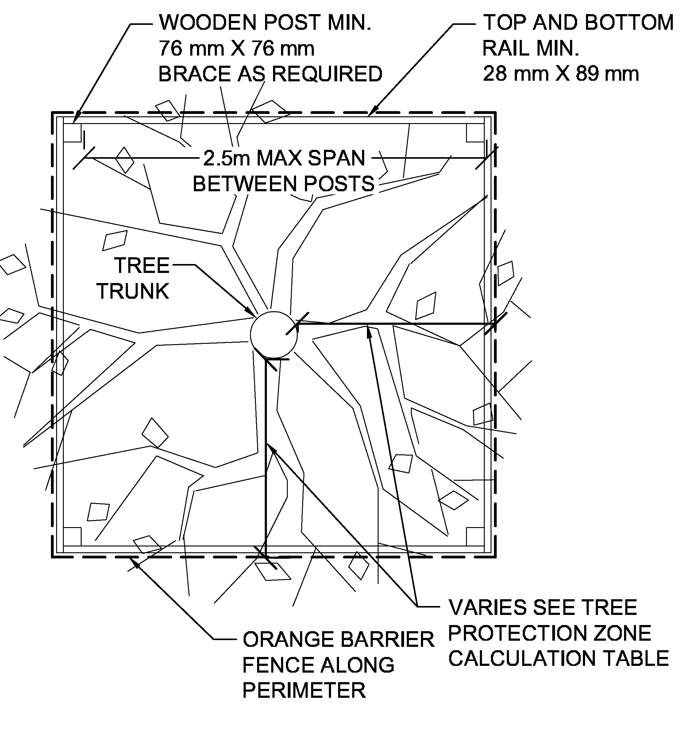 Tree Protection