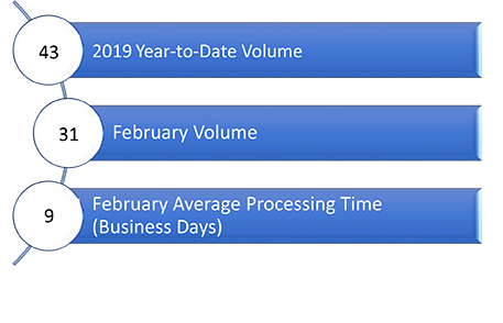 Permanent Signage Current Processing Times - February 2019