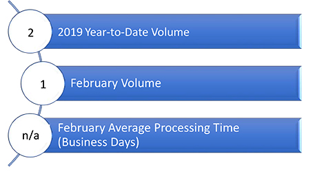 Sidewalk Cafe License Application: Annual Processing Information (Feb 2019)