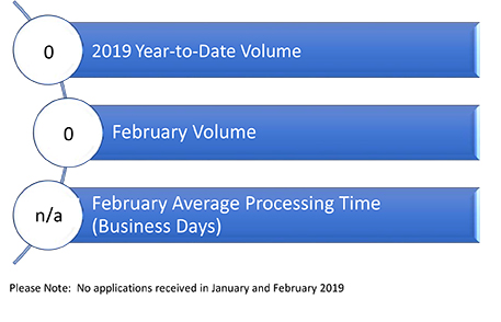 Sidewalk Cafe License Application: Seasonal Processing Information (Feb 2019)
