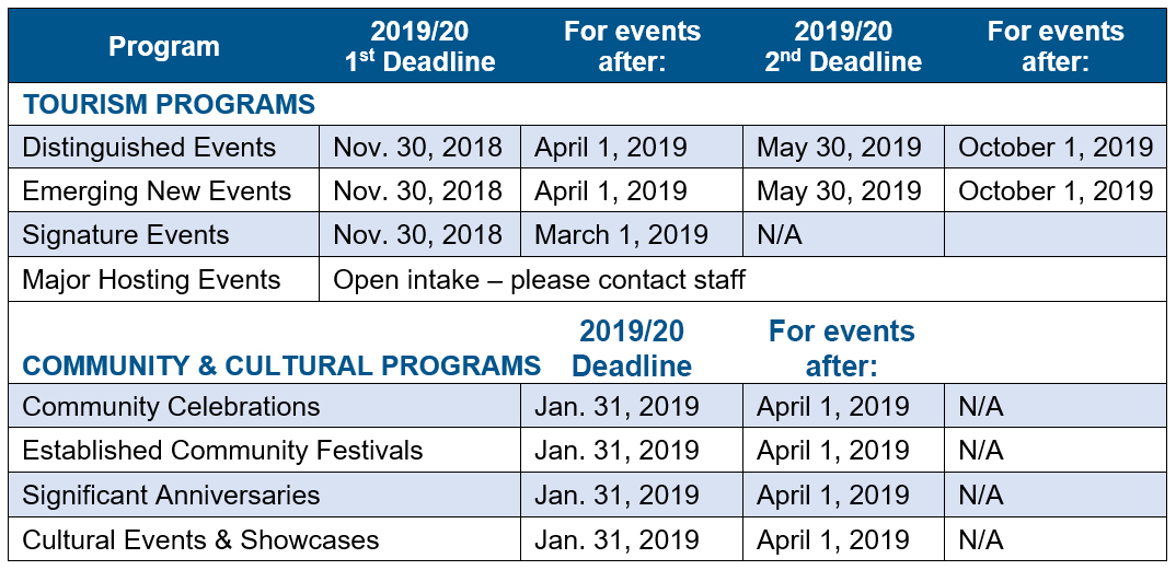 chart outlining 2019/20 Deadlines