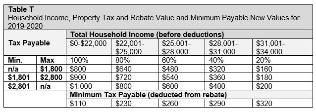 help-property-taxes-payment-program-halifax