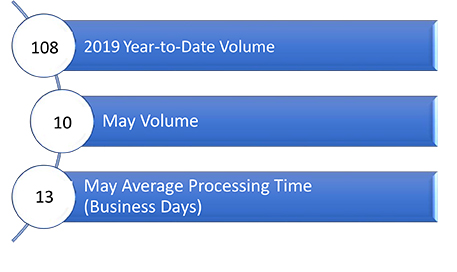 Sidewalk Cafe License Application: Seasonal Processing Information (May 2019)