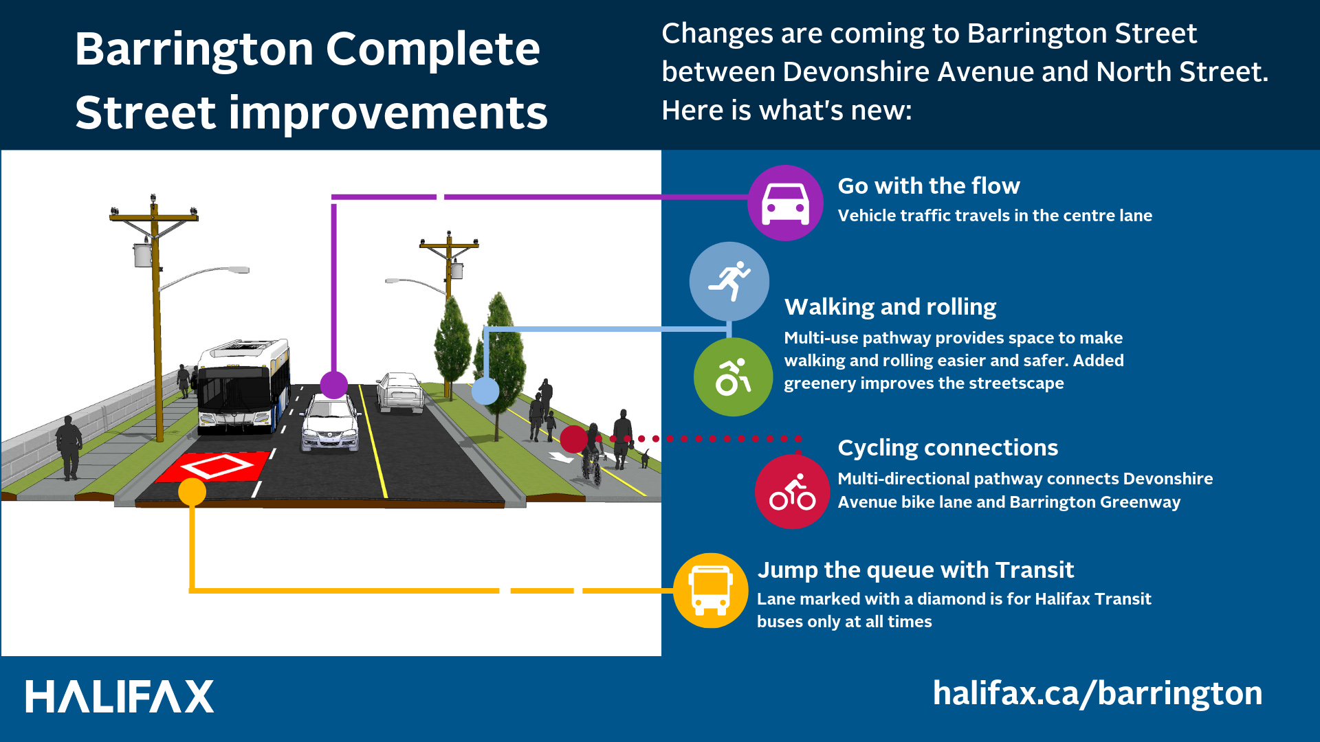Graphic showing cross-section of the street design.