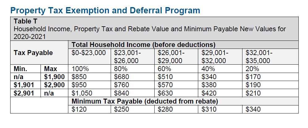 Help Property Taxes Payment Program Halifax