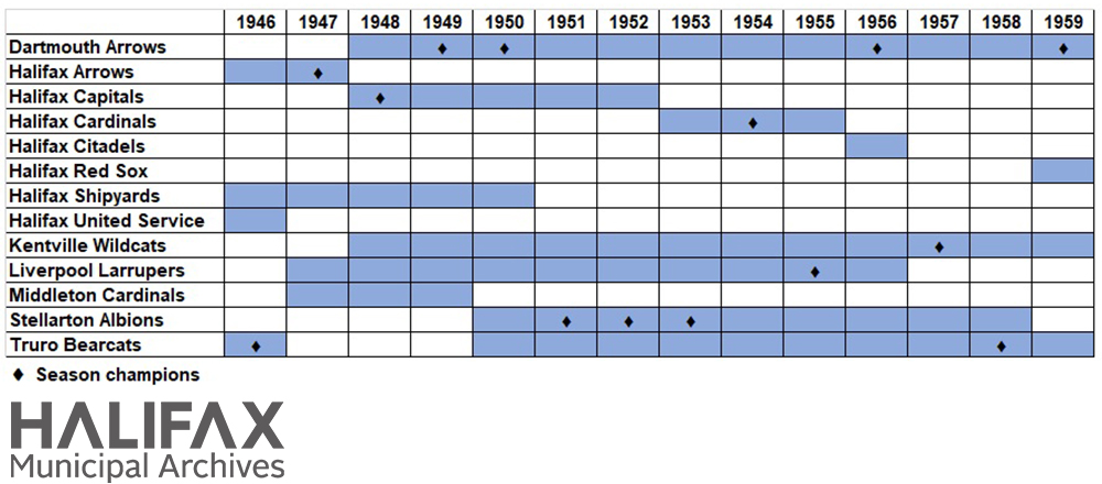 Colour image of a chart