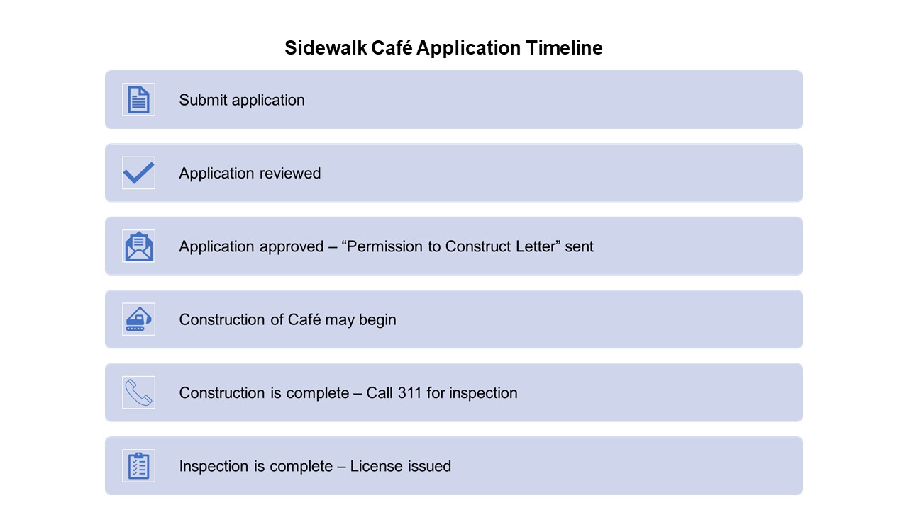 Sidewalk Cafe Timeline