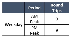 Route 127 Span of Service
