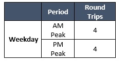 Route 179 Span of Service
