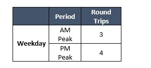 Route 26 Frequency