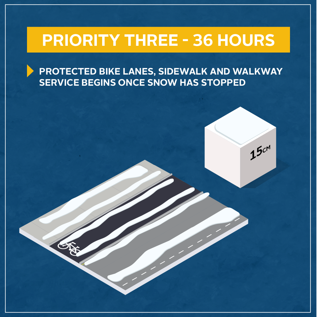 cartoon rendering of residential sidewalk and bike lane with 15cm of snow accumulation.