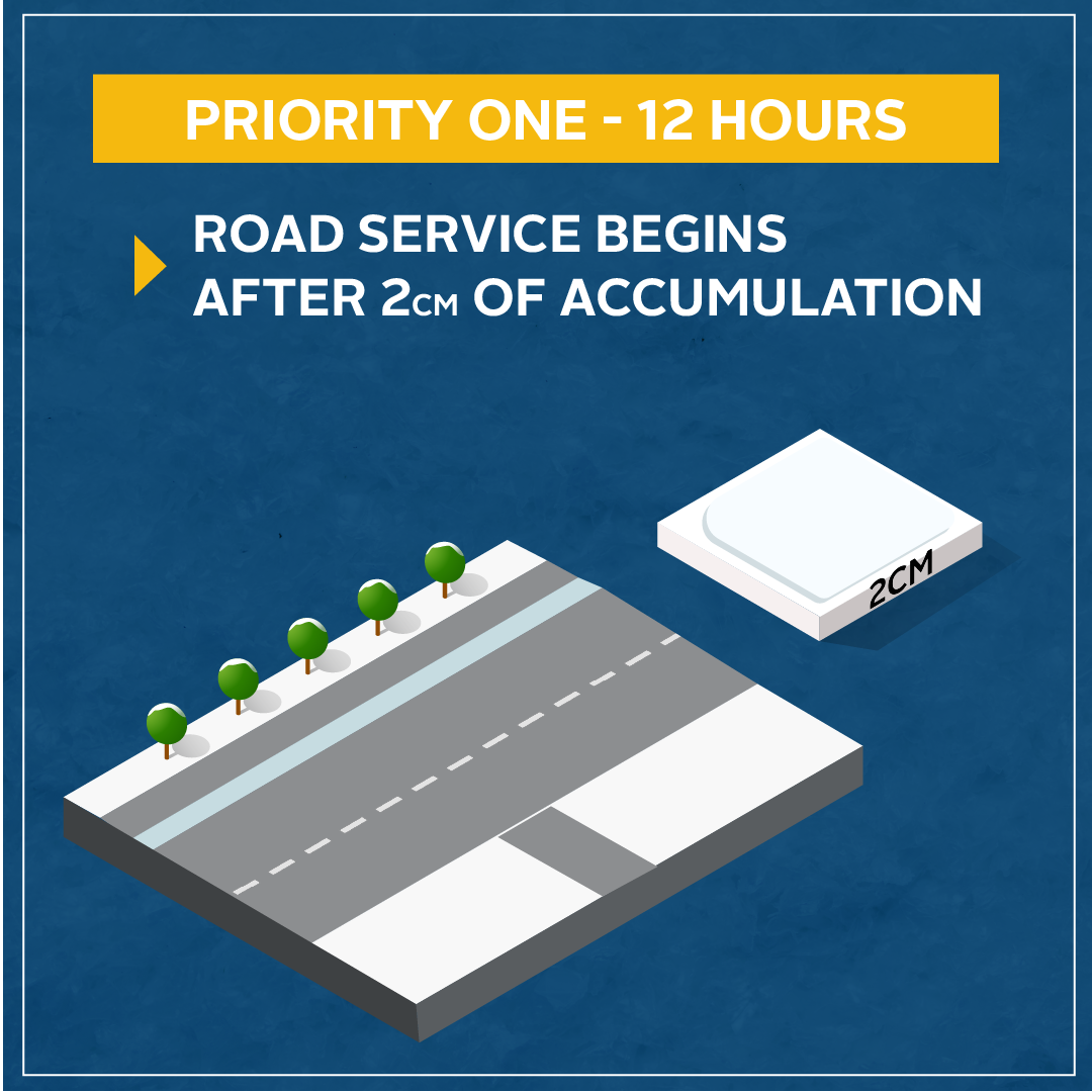 cartoon rendering of P1 roadway with 2 cm of snow accumulation